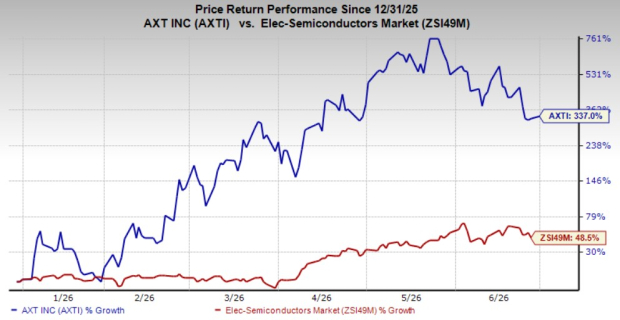 AXT's China AI opportunity: Hidden growth driver or geopolitical risk?