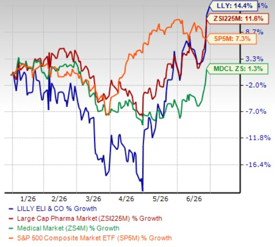 Can Eli Lilly's new drugs fuel growth beyond its GLP-1 blockbusters?