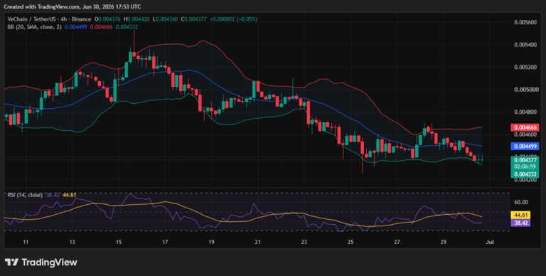 VeChain price prediction 2026-2032: What’s the growth potential of VET?
