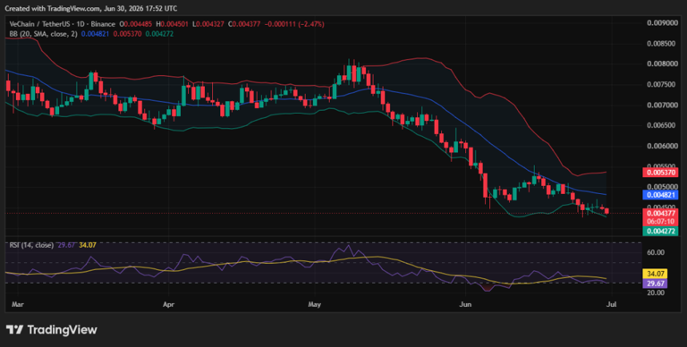 VeChain price prediction 2026-2032: What’s the growth potential of VET?