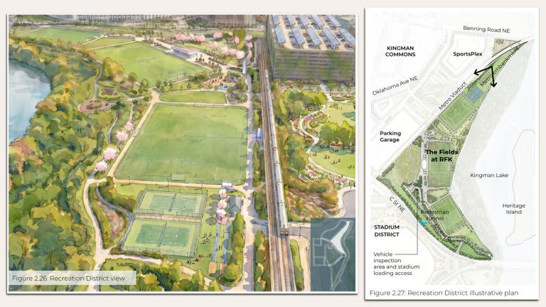 DC unveils sweeping master plan for Commanders stadium and RFK campus