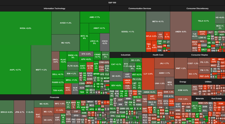 Heatmap highlights: S&P 500 tech rebound masks broad weakness in ...