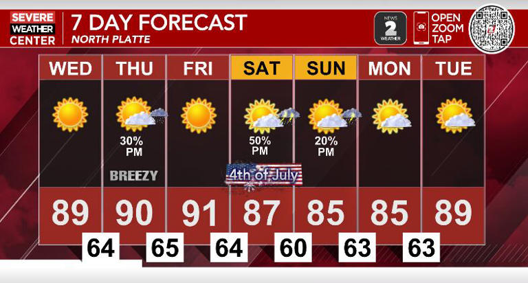 Summer heat returns with spotty storm chances