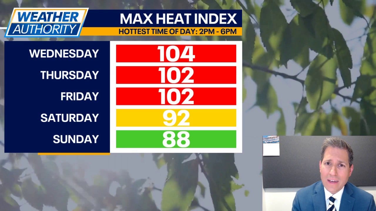 Chicago weather: Record heat for 2026 today, unsettled Fourth of July ...