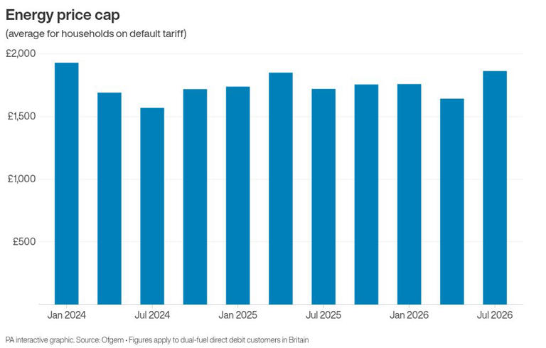 households-urged-to-send-in-meter-readings-as-energy-price-cap-jumps-13