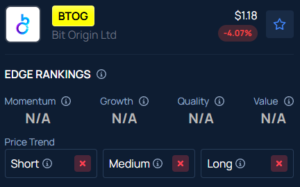 Bit Origin stock rallies over 30% pre-market: Here's what you should know