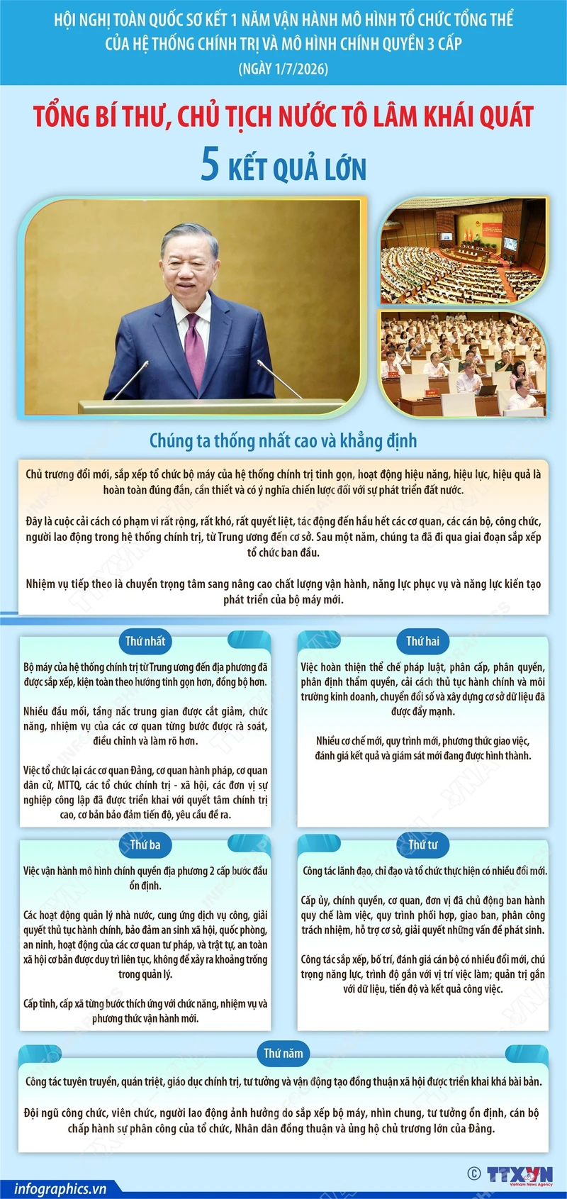 Sơ kết 1 năm vận hành mô hình tổ chức tổng thể của hệ thống chính trị và mô hình chính quyền 3 cấp
