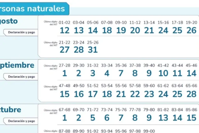 ¿Debe declarar renta en 2026? Consulte quiénes están obligados y las ...