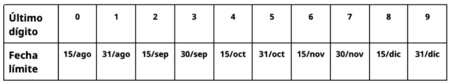 registro celular - calendario