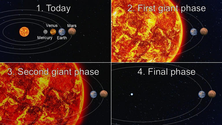 Shocking new theory suggests Earth could survive the violent death of ...