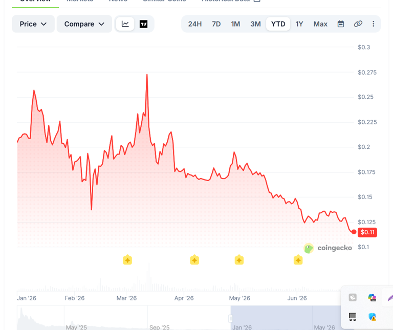 Pi Network price prediction 2026–2032: Can Pi reclaim its all-time high ...