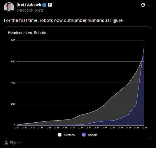 Brett Adcock shared the graph on X.