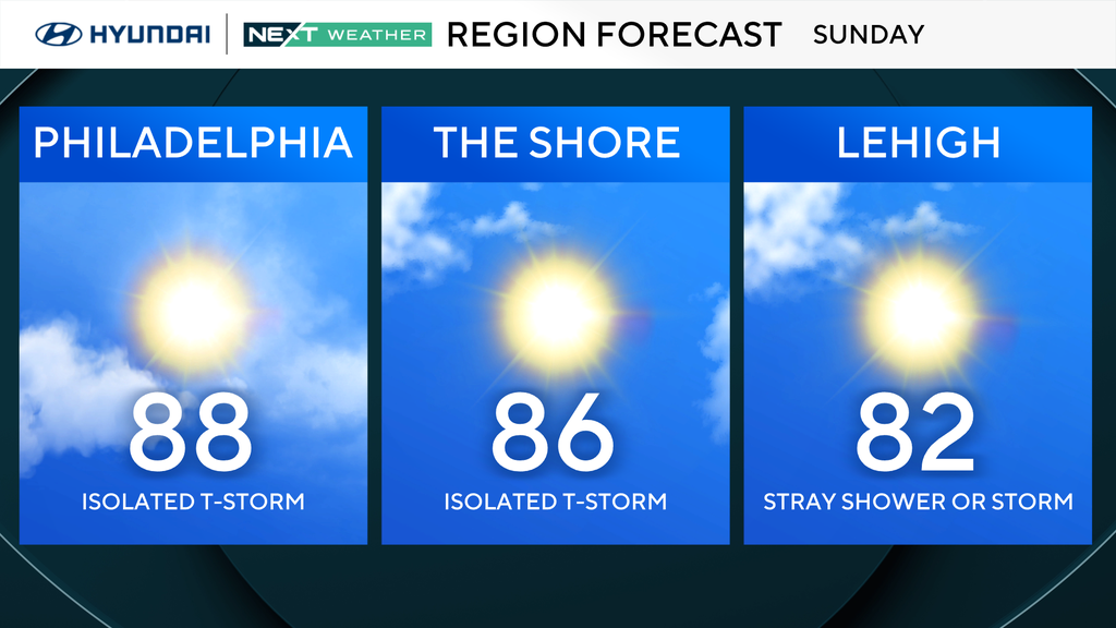 Sunny and warm Father's Day in Philadelphia area, tracking Monday ...