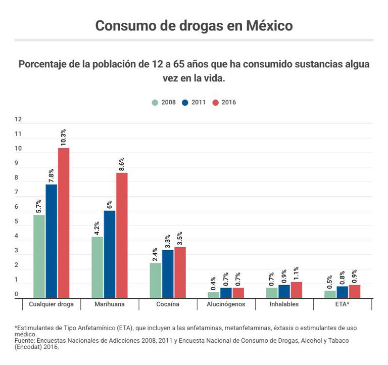 El vacío legal del cannabis en México: un peligro invisible para los ...