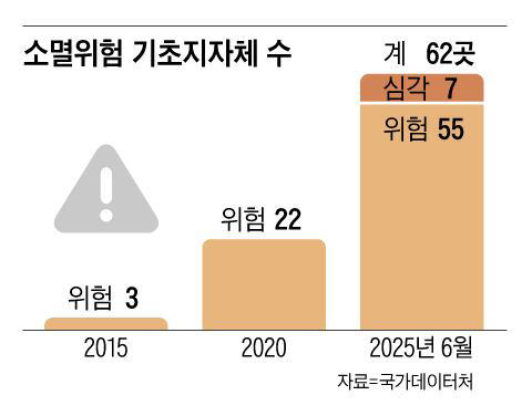Graphics by Lee Jin-young