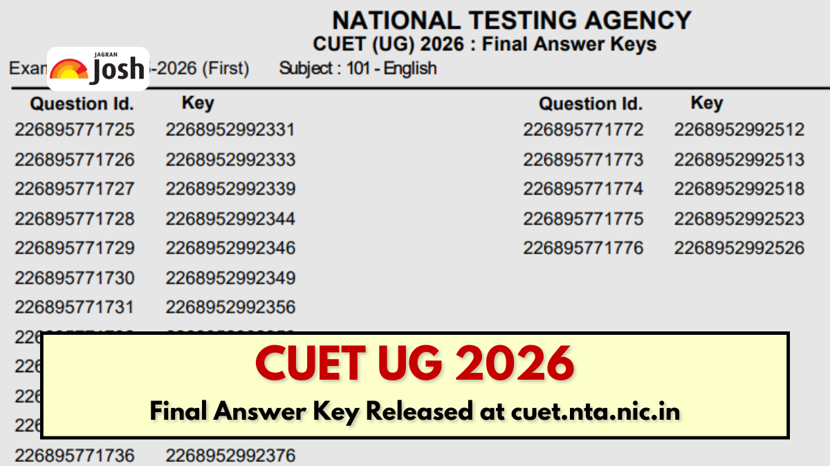 CUET UG 2026: Final answer keys released at cuet.nta.nic.in; result soon
