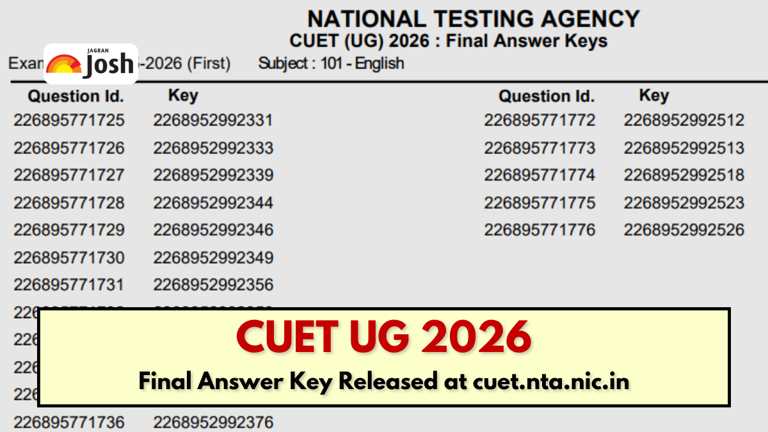 CUET UG 2026: Final answer keys released at cuet.nta.nic.in; result soon