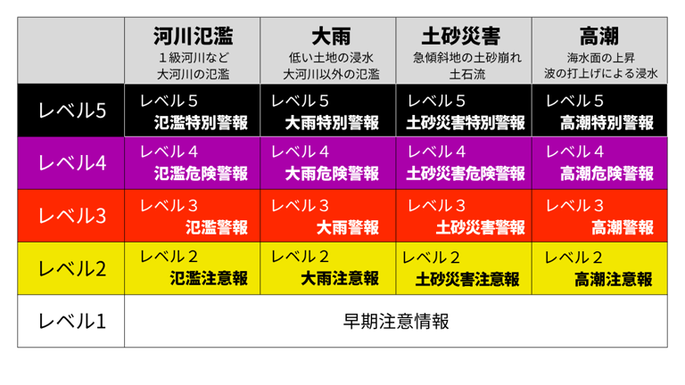 【気象予報士が解説】台風7号は「非常に強い」まで発達! 暴風域を伴いながら沖縄へ! 低圧部の動向にも注意