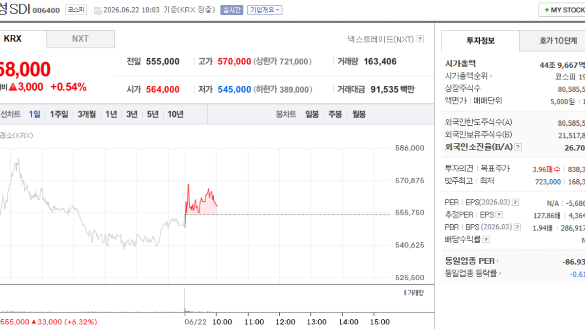 삼성SDI 주가, 6월 22일 장중 558,000원 0.54% 상승