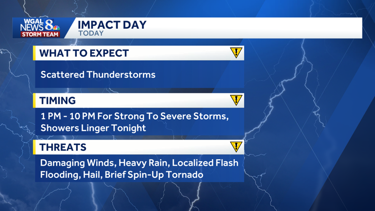 Impact: Storms may bring damaging winds, hail and isolated tornado risk