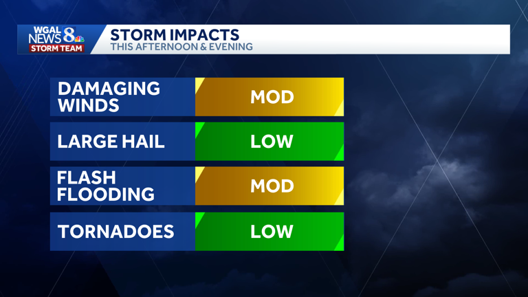 Impact: Storms may bring damaging winds, hail and isolated tornado risk