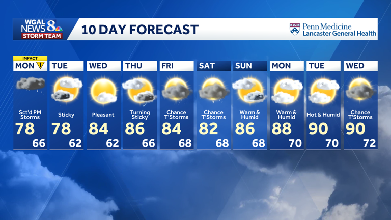 Impact: Storms may bring damaging winds, hail and isolated tornado risk