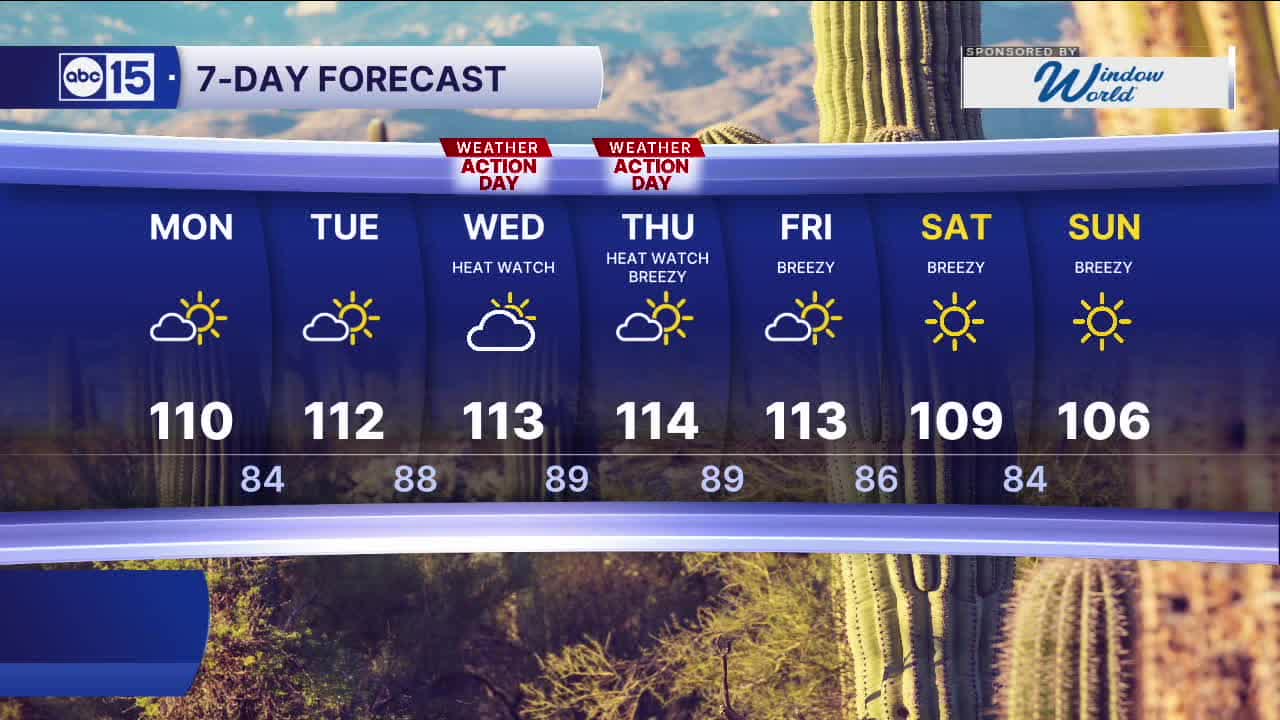 Sizzling heat expected this week in the Valley