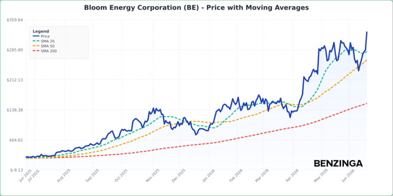 Bloom Energy stock hits key resistance: What investors need to know