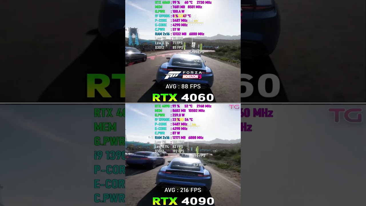 RTX 4060 vs RTX 4090 test in 8 games #shorts