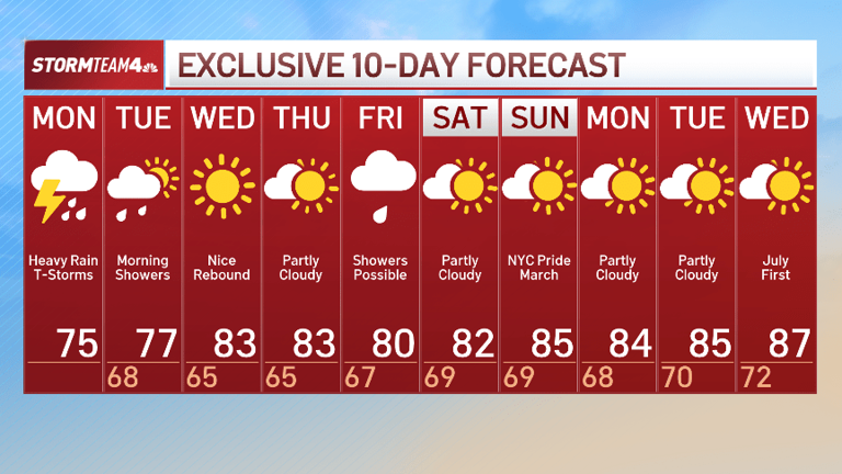 Monday storms could bring isolated tornado, flash flooding to NYC area