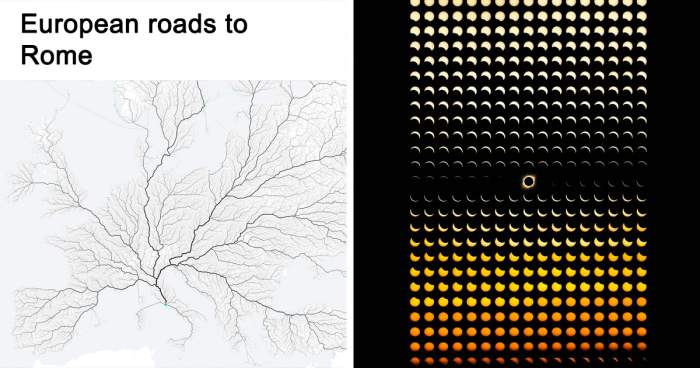 40 interesting visual charts from online that are so satisfying