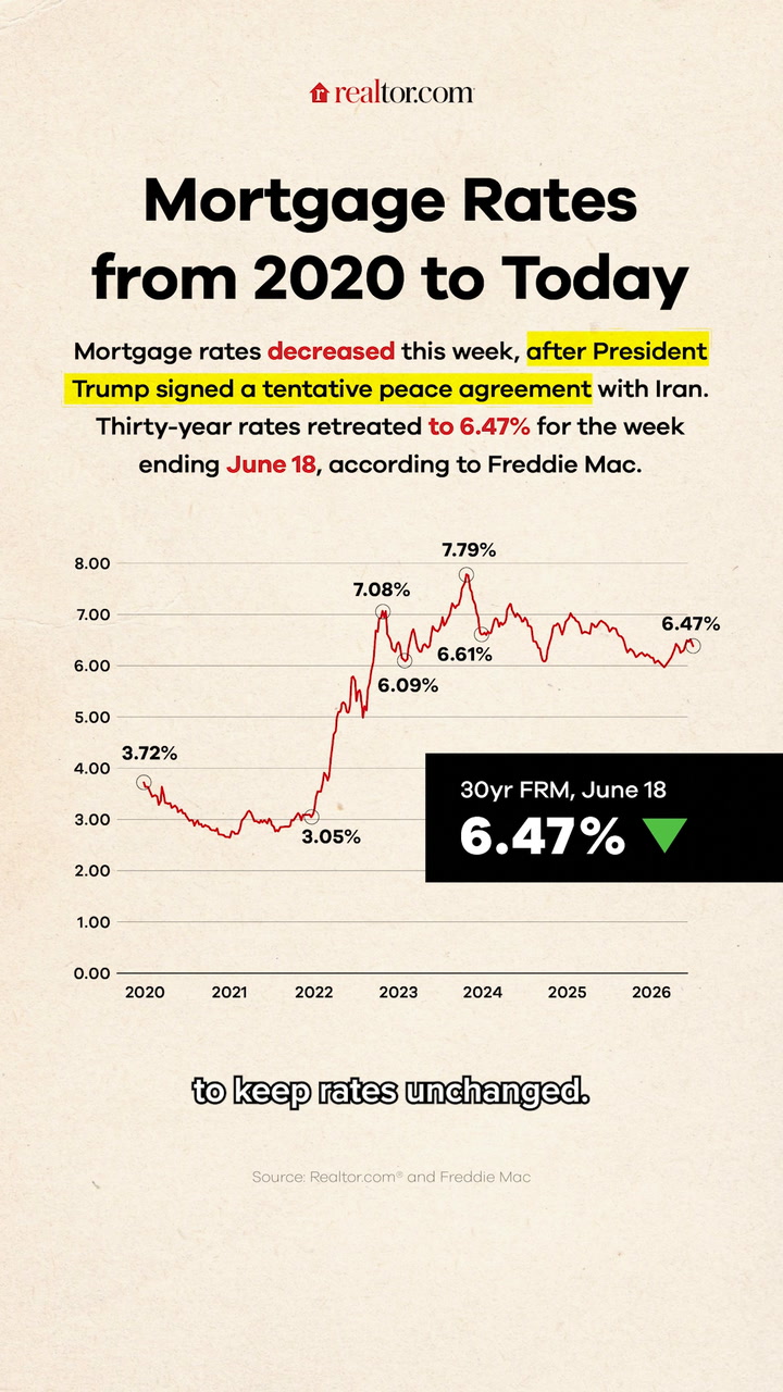 Mortgage rates update — week of 6/18/26