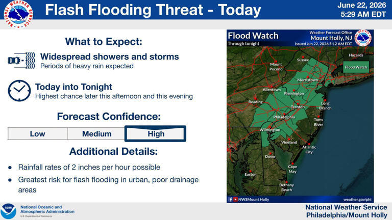 When will severe storms and tornado risk hit NJ today? NOAA forecast