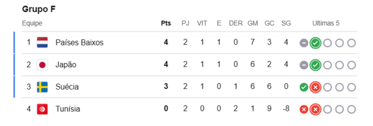 Quem o Brasil pode pegar no mata-mata da Copa? Veja os cenários