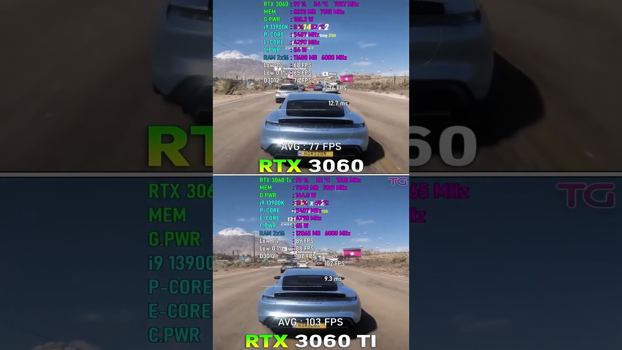 RTX 3060 vs RTX 3060 Ti - Test in 10 games #shorts