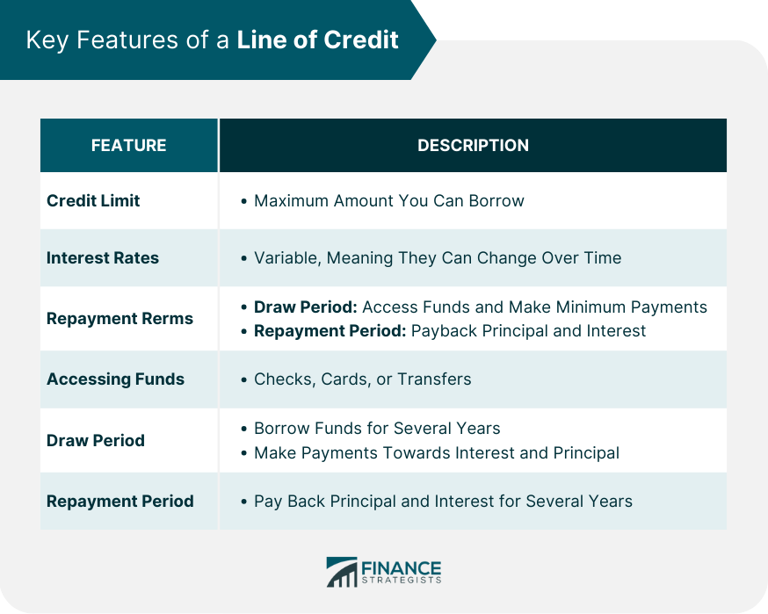 How a line of credit might work, including the pros and cons
