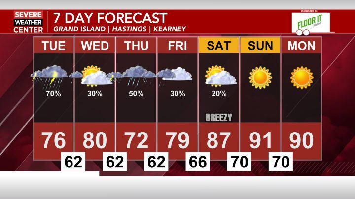 Shower and storm chances continue this week as temperatures stay cool ...