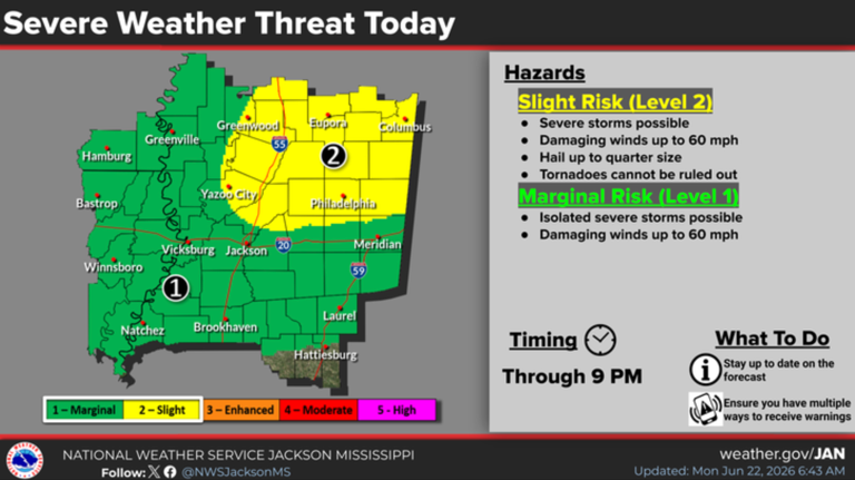Flood warning issued for Jackson amid storms, rain in forecast