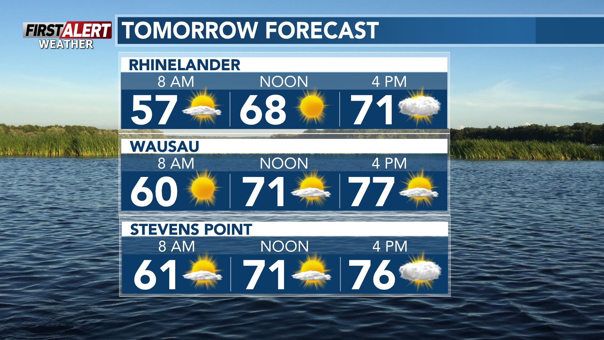 Dry start to the work week with showers and storms on the way