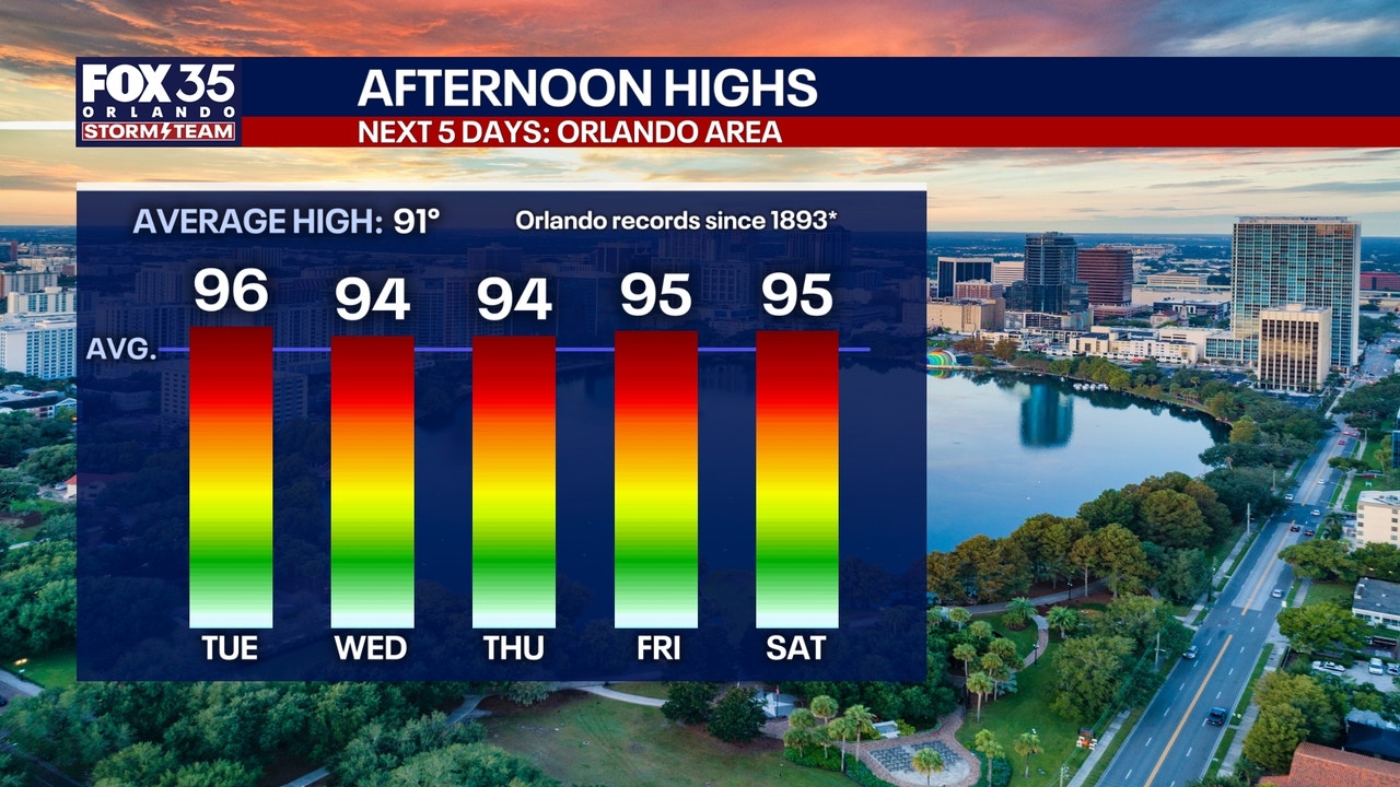Orlando weather: Heat, storms expected across Central Florida through ...