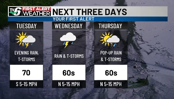 First alert: Sunny to stormy change midweek in the UP