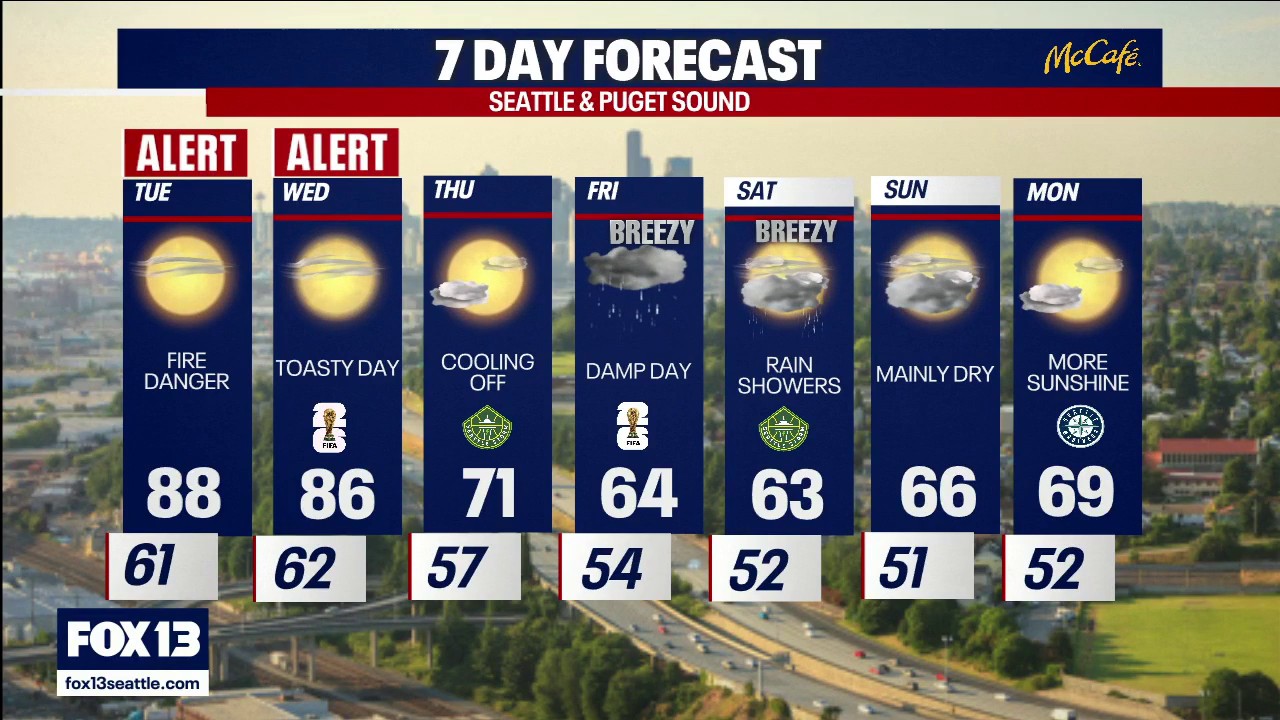Seattle weather: Hot and sunny days ahead