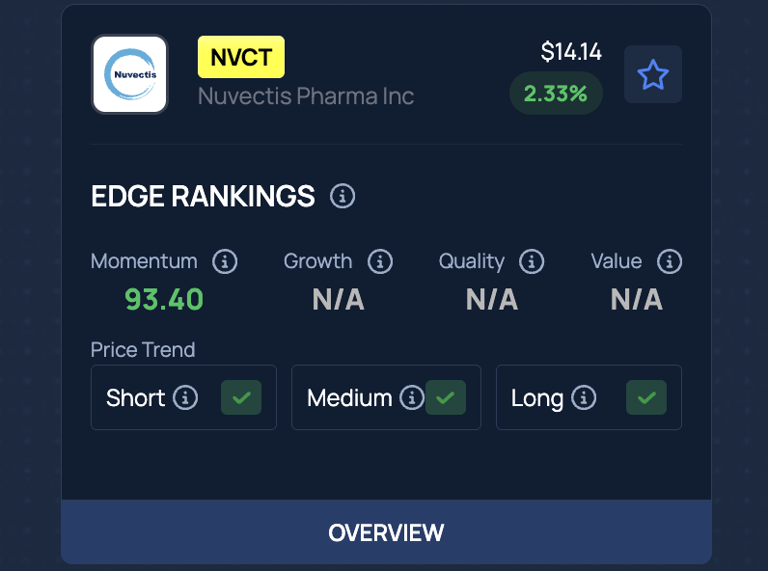Nuvectis Pharma jumps 20% to 52-week high — here's why NVCT stock is ...