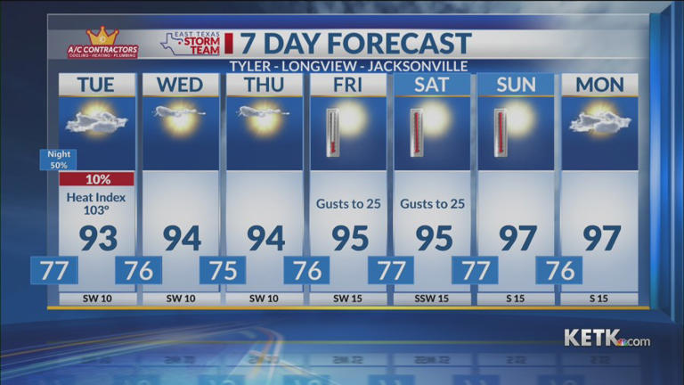 Monday night forecast: Hot and humid again Tuesday
