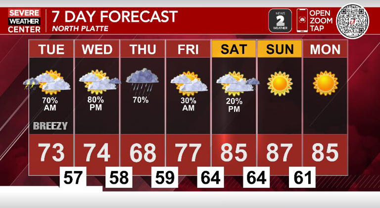 Multiple rounds of rain and storms before sunshine returns