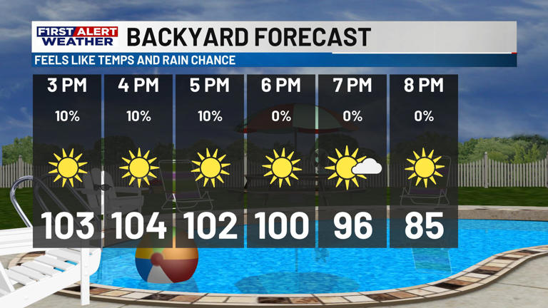First alert forecast: Heat and humidity continue to build, rain chances ...