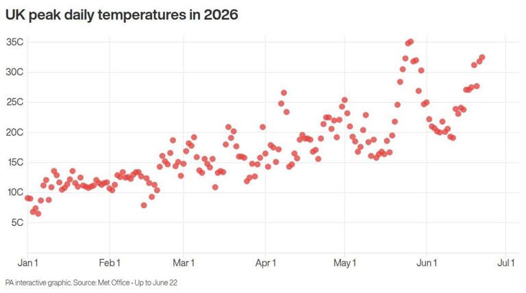 Schools set to close amid impending rare red warnings for extreme heat