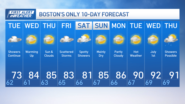 First alert: Flash flood warning for parts of Mass. as scattered rain ...