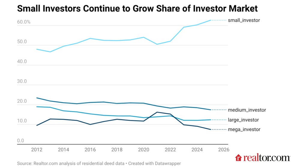 Investor Report Graphic