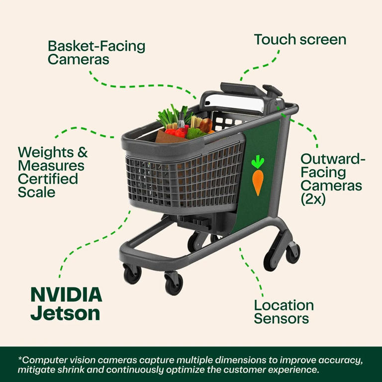 Instacart is testing camera-ready AI shopping carts that sound ...